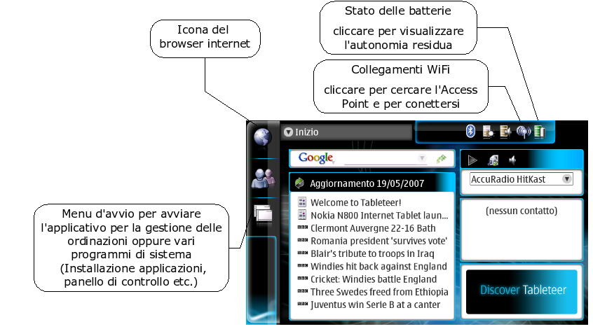 N800 desktop explained