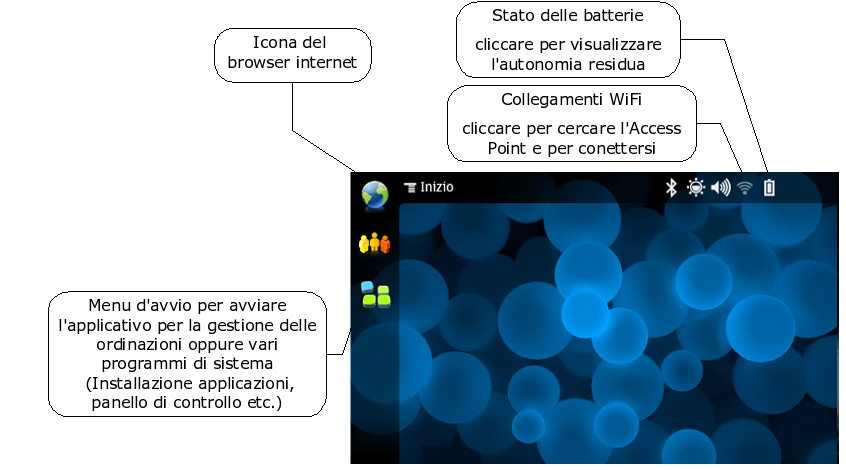 N810 desktop explained